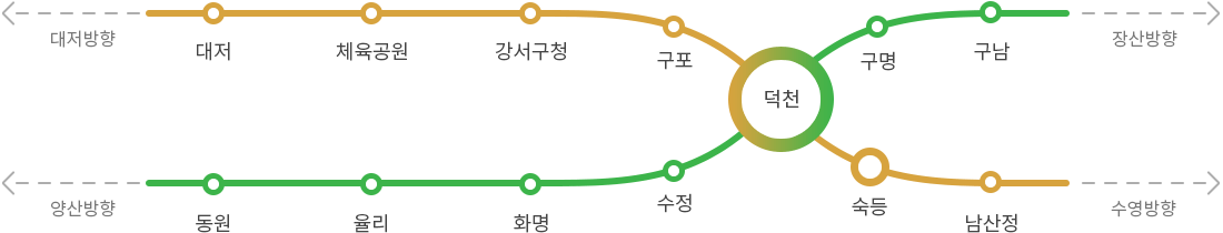 지하철 1호선 노선도 - 노포행으로 부산역에서 탑승 후 범내골 역에서 하차